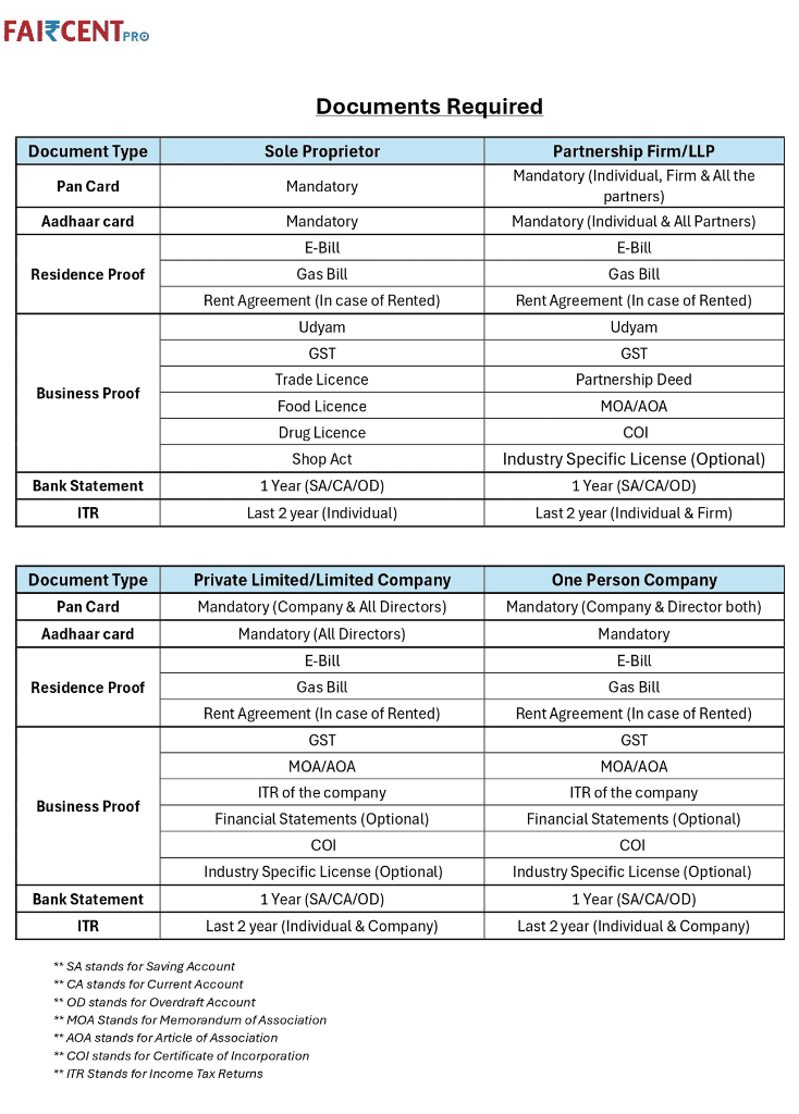 Faircent Pro documentation eligibility 2